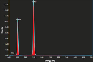 Lithium quantification using the composition-by-difference method