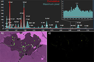 Read our latest experiment brief, “Fast-track the search for inclusions and trace elements with APEX Software”