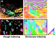 Using spherical indexing to solve your EBSD experimental obstacles