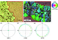Unraveling the Microstructure of Layered Metal Halide Perovskite Films