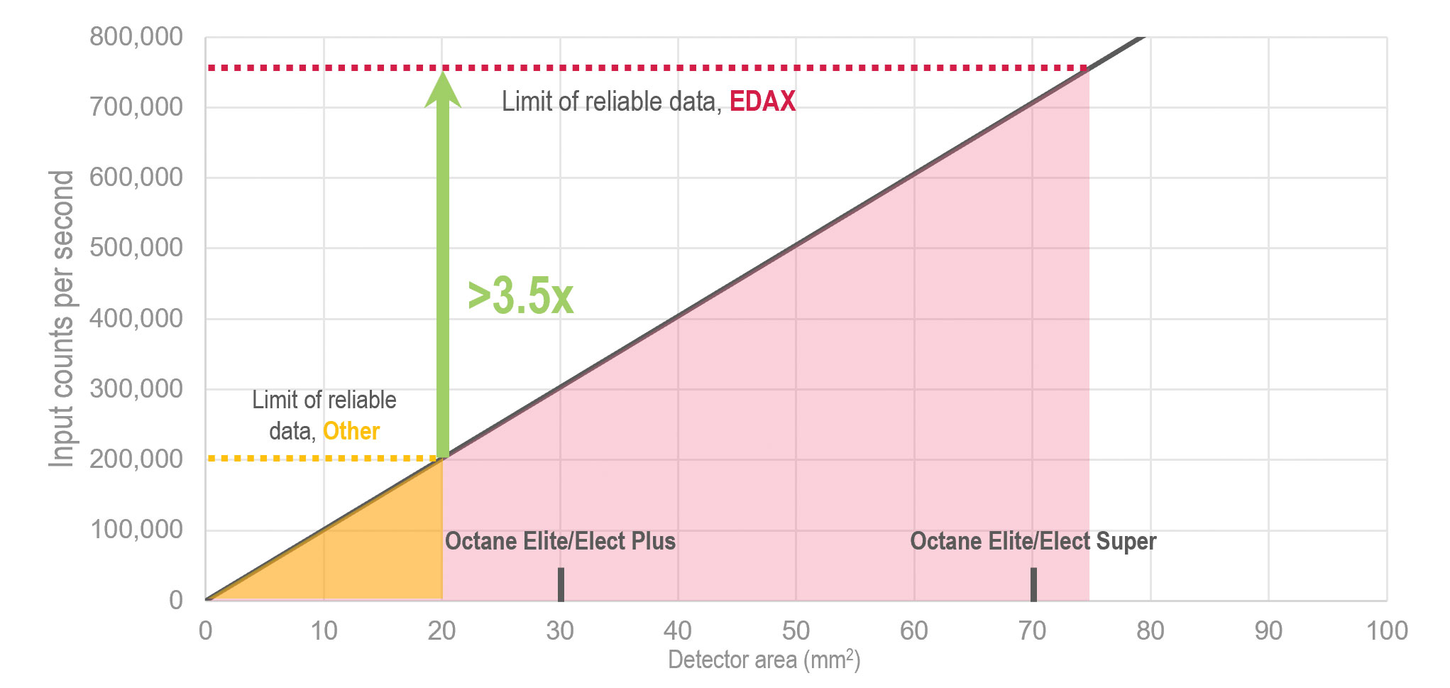 Pegasus (EDS-EBSD) System | EDAX