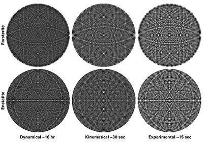 Check out our new “Alternative master patterns for spherical indexing: Improving time to results for OIM Matrix” application note