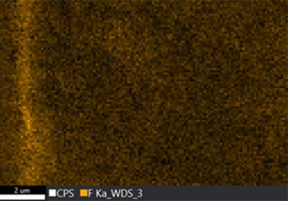 Revealing the distribution of fluorine in battery cathodes with EDS and WDS mapping