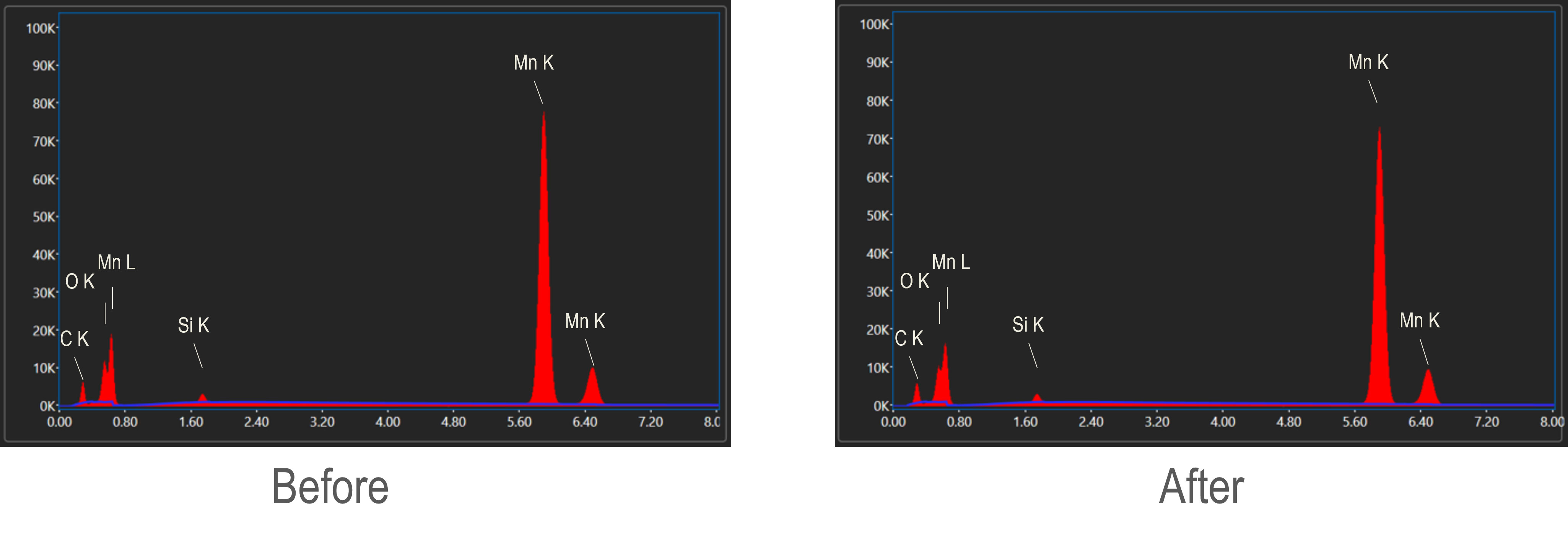 A windowless EDS detector combining scientific grade performance
