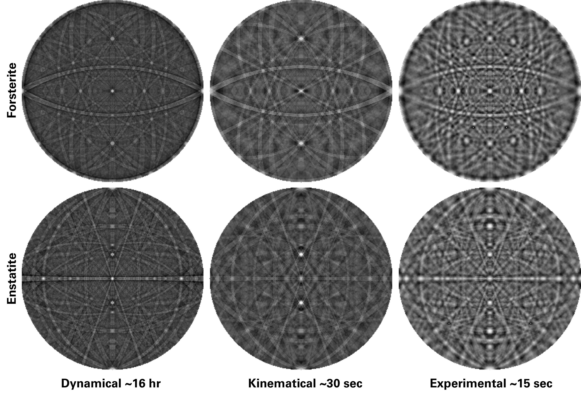 Alternative master patterns for forsterite and enstatite. The dynamical diffraction master patterns took ~16 h, the kinematical approach took ~30 s, and the experimental master patterns were achieved in ~15 s.