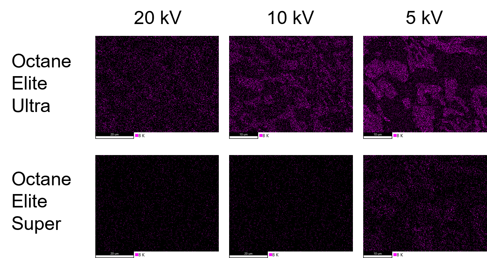 Elemental maps of B under different voltages.