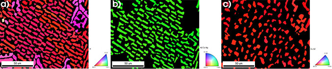 IPF orientation maps for the a) aluminum, b) Al2CuMg, and c) Al2Cu phases, with the orientations colored relative to the surface normal direction of the measured surface.