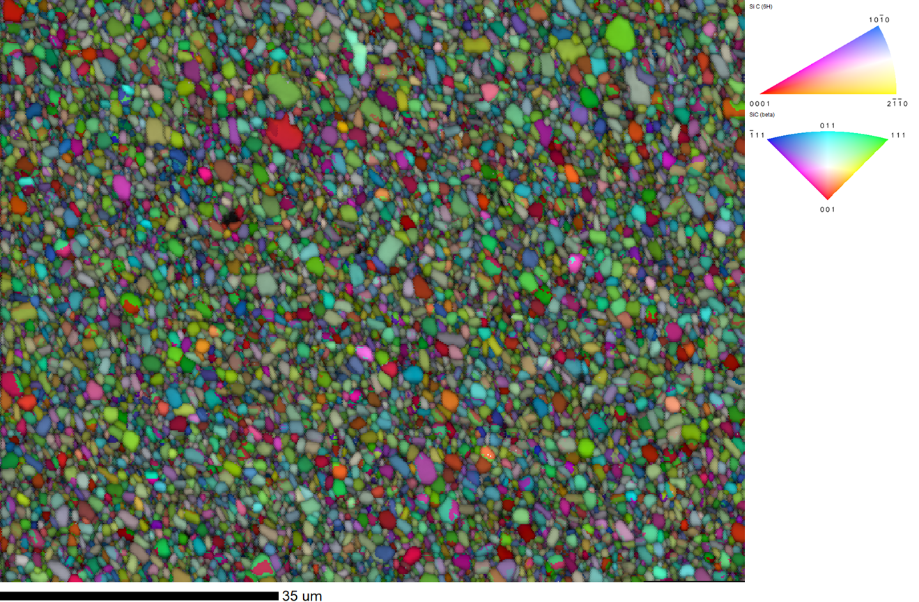 EBSD IPF orientation map, with the coloring corresponding to the crystallographic orientation aligned relative to the sample normal direction. The corresponding color keys for the hexagonal 6H and 4H phases and cubic 3C phases are used to identify the orientations.