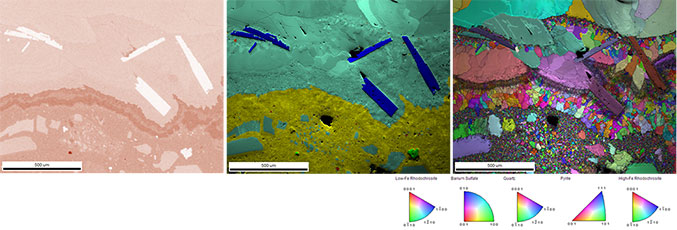 ChI-Scan analysis enabled the texture of a polyphase mineral to be exposed. Using ChI-Scan, two distinct rhodochrosite phases were discovered through variation in the iron content (left). The phase map (center) shows low-iron rhodochrosite (cyan), high-iron rhodochrosite (yellow) and other phases including barium sulfate (blue), quartz (red), and pyrite (green). IPF Orientation combined with Image Quality map of the same sample (right).