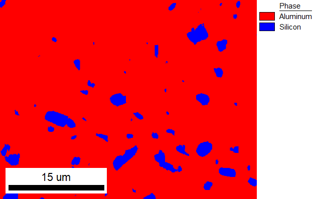 EBSD phase map using spherical indexing for aluminum-silicon additively manufactured alloy. The phases are clearly differentiated with this approach.