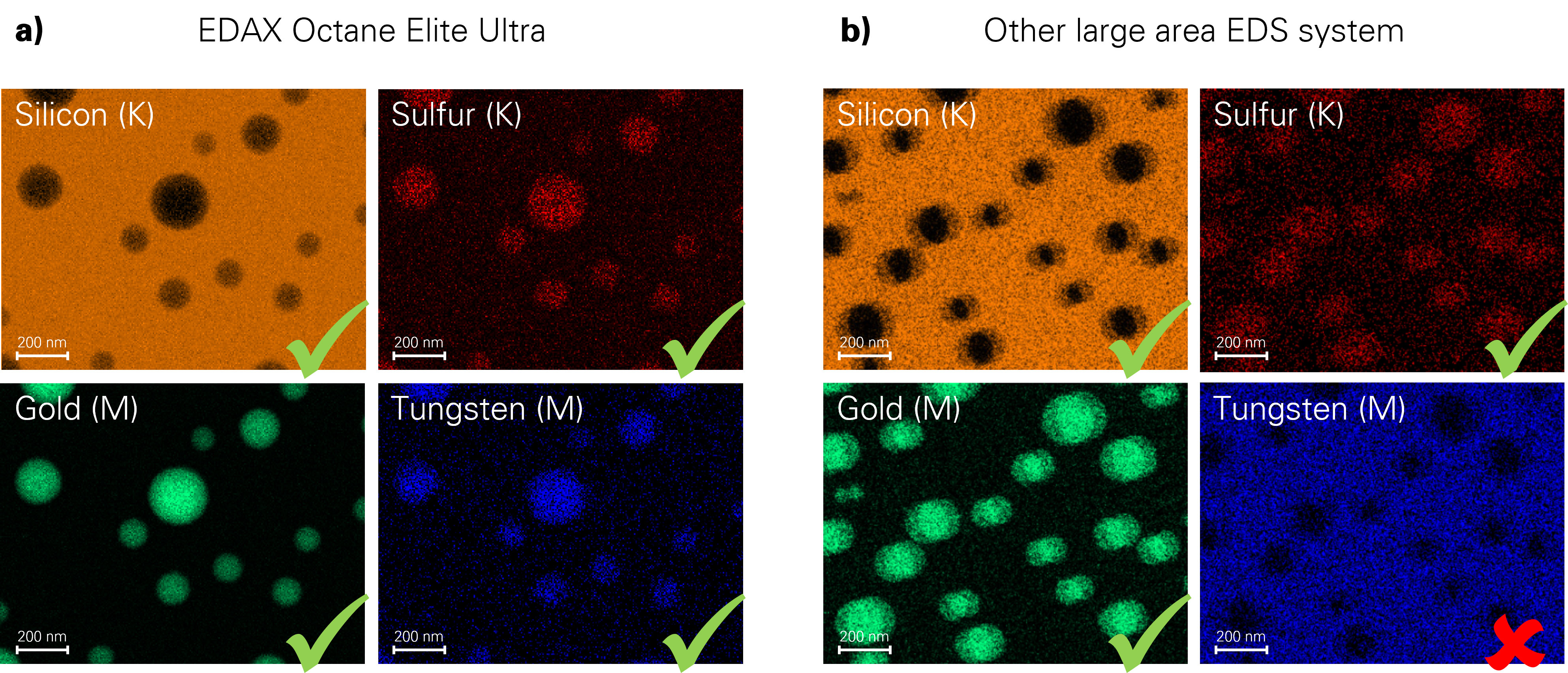 Elemental maps of silicon, sulfur, gold, and tungsten collected by a) the Octane Elite Ultra EDS system and b) a large area EDS system from another manufacturer. The Octane Elite Ultra reveals the WS2 distribution successfully, whereas the other system does not separate the overlapping silicon and tungsten signals. The EDAX data was collected at 20 kV and the elemental maps presented have the Bremsstrahlung background removed and are corrected by the x-ray yield. Elemental maps collected by the ‘other’ detector were captured at 5 kV.
