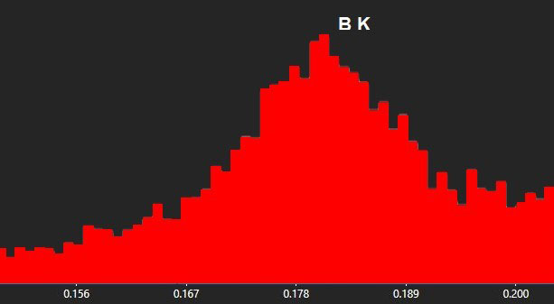 The boron peak in the WDS spectrum of a borosilicate glass containing 2 wt% boron.