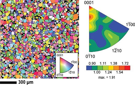 Orientation map and corresponding texture for a hot-pressed Al2O3 sample.