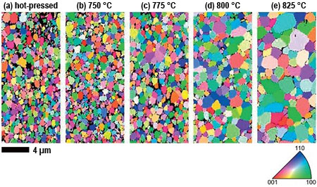 Color-coded orientation maps of polycrystalline MgF2 after a) hot-pressing and after b-e) annealing for one hour at the temperatures indicated. (By permission of the authors [2] and sponsoring agency – Naval Air Warfare Center AD.) Optical transmittance measurements were made at several different wavelengths from the polycrystalline MgF2 samples shown in Figure 6. These results are plotted as a function of grain size in Figure 7.