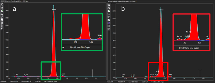 Full frame spectrum for the Mg alloy sample: a) auto Element ID and b) manually added trace elements.