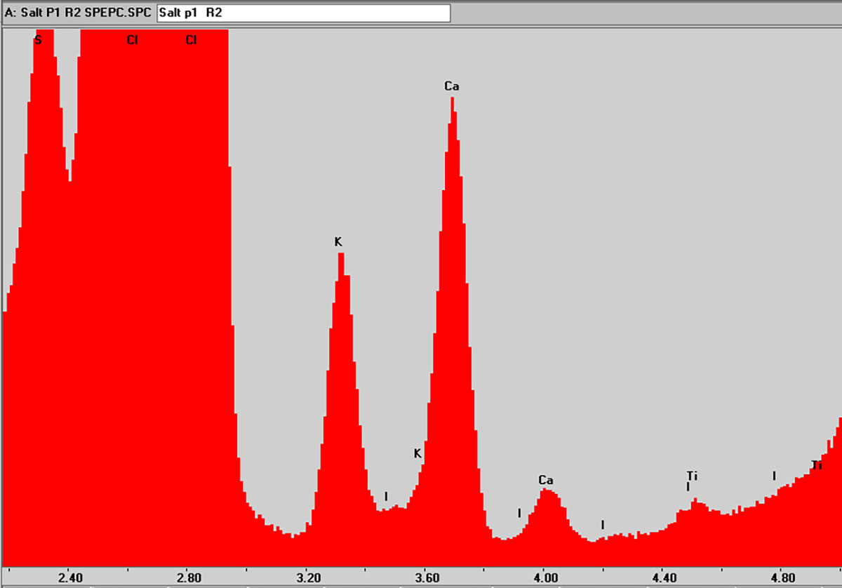 Figure 2. The same sales as Figure 1 measured a few weeks later on the Orbis without the presence of iodine.