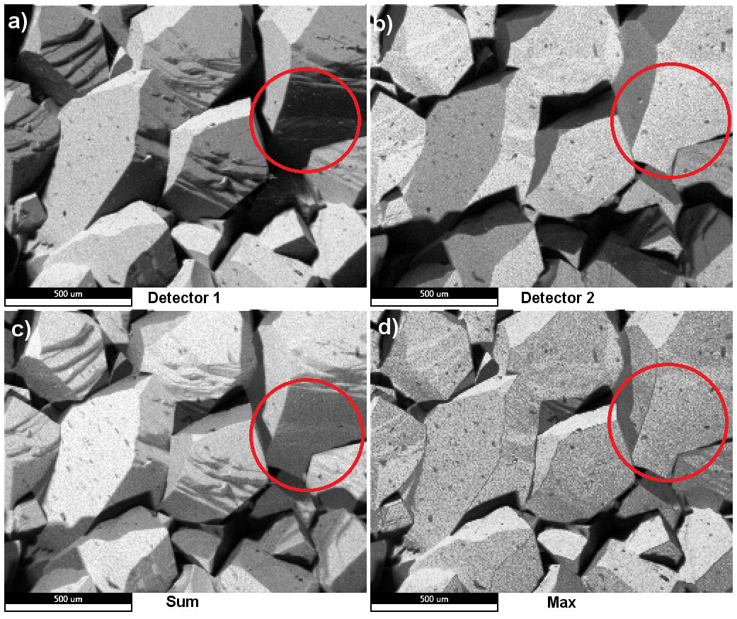 CPS maps of quartz particles from a) detector 1 and b) detector 2, c) the sum of the CPS maps from both detectors, and d) the maximum signal CPS map. 