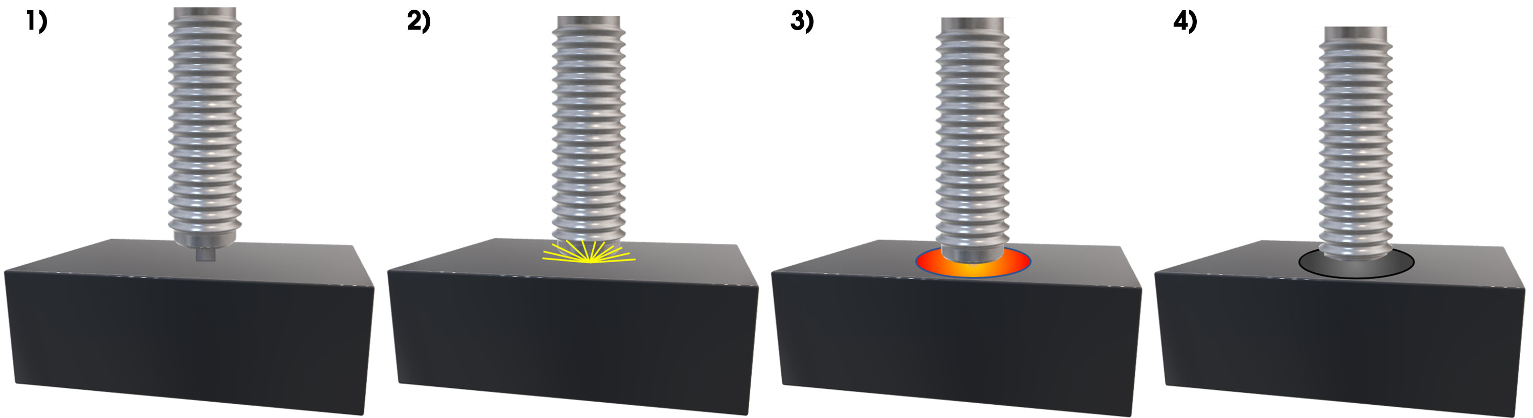 Stud welding procedure, 1) The stud is placed close to the substrate. 2) An electric arc is created to melt the contact area on both sides. 3) The stud is pushed into the melt pool. 4) After a few ms of cooling time, the weld is complete.