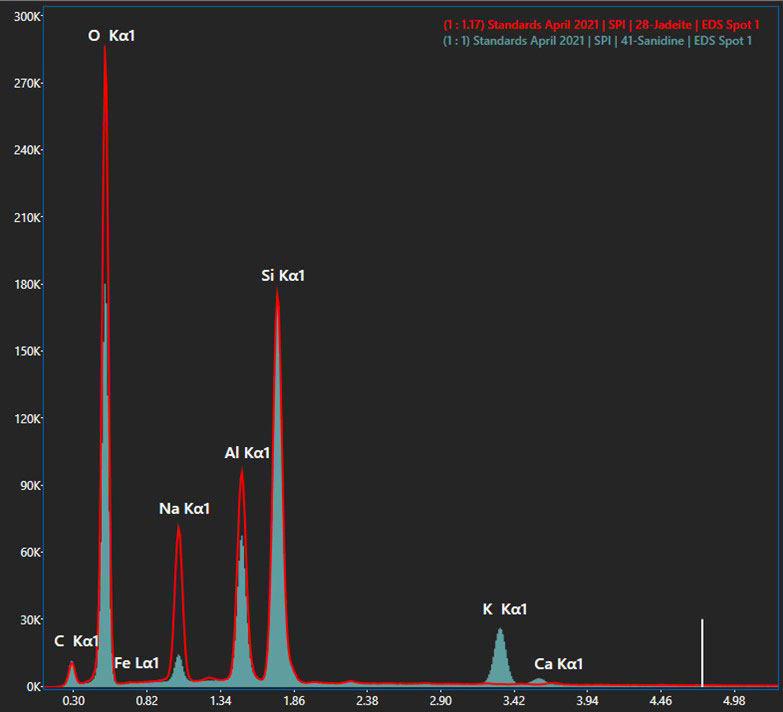 Spectra normalized with respect to the Si K alpha peak. The ratio information is shown at the top-right corner.
