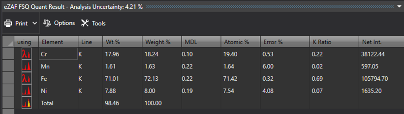 Quantitative results with combined EDS-WDS standards.