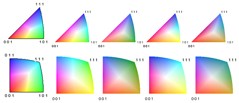 The m3m (top) and m3 (bottom) IPF legend is shown from left to right for OIM Analysis v8 colors, new saturated colors, perceptually uniform colors, CVD saturated colors, and perceptually uniform CVD colors.