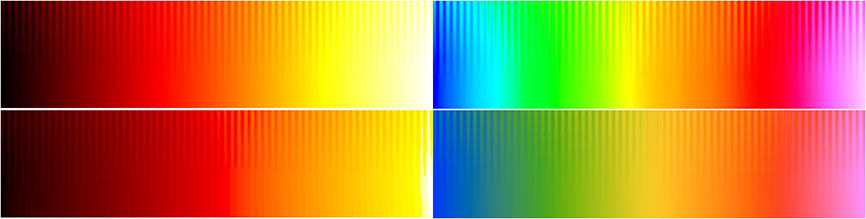 Traditional saturated color maps (top) are shown for heat (left) and rainbow (right) colors. Notice that the ripples are nearly invisible near red on both maps, yellow on the heat map, and green on the rainbow map. Perceptually uniform equivalents (bottom) sacrifice some color saturation/vividness to achieve a uniform sensitivity response across the entire map. Legends from Kovesi [1].