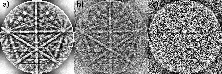 Si single crystal patterns processed with adaptive histogram equalization [1]. (a) initial pattern, (b) pattern after a moderate level of added noise, and (c) pattern after a significant level of added noise.