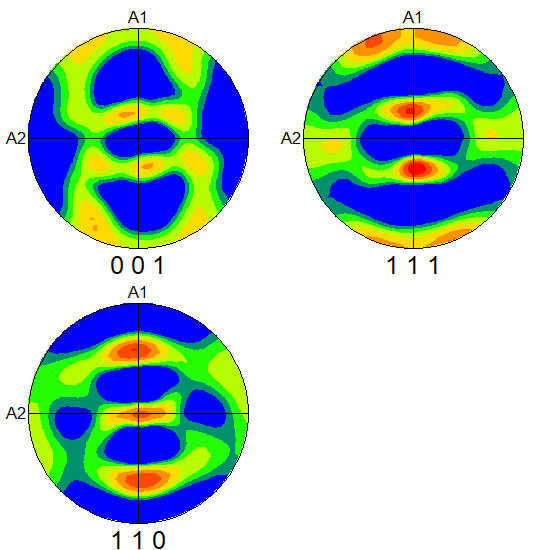 The pole figures for the second map that was collected over a 1,148 µm x 895 µm area with a 2 µm step size.