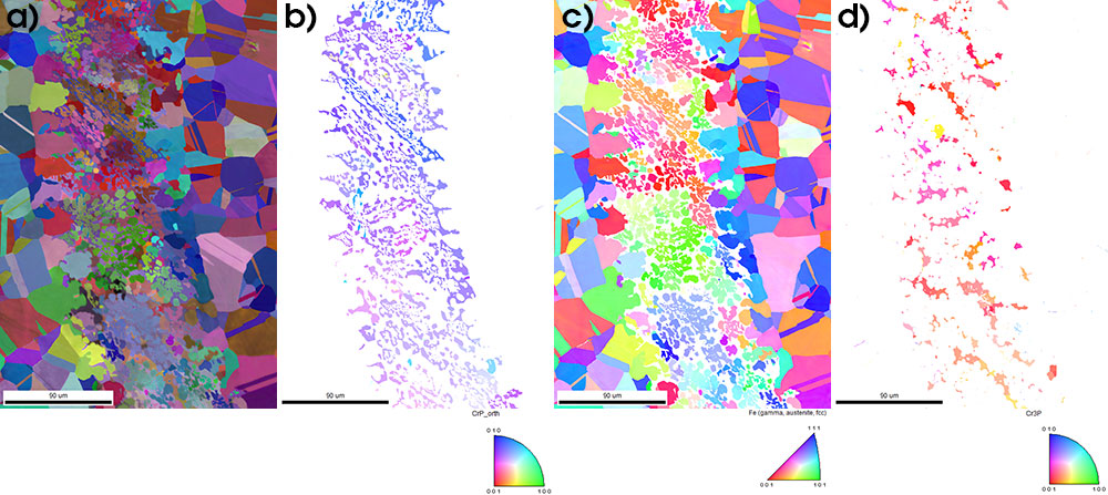 EBSD IPF maps of the different phases. a) All phases on a PRIAS center image, b) CrP, c) Fe matrix, and d) Ni dendrites, Cr3P.