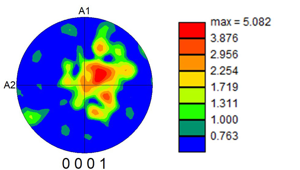 Ruby surface. Texture Pole Figure.