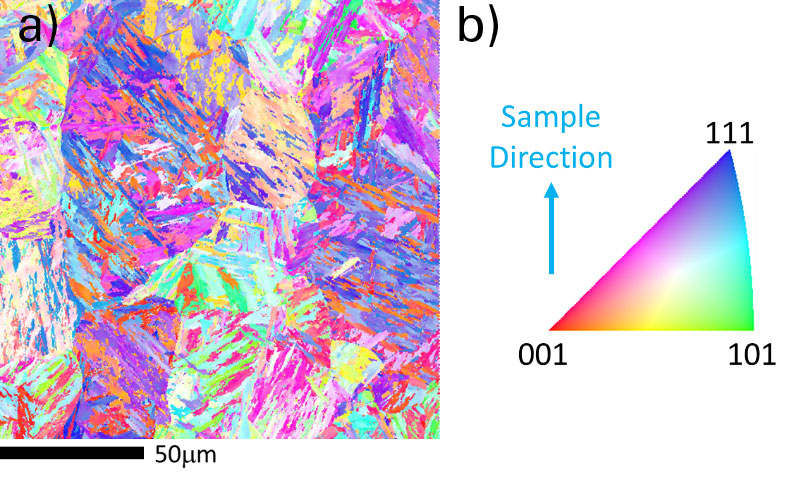 a) Crystal orientation (IPF) map for a ferrite microstructure in a low carbon steel, b) color scheme for the IPF map.