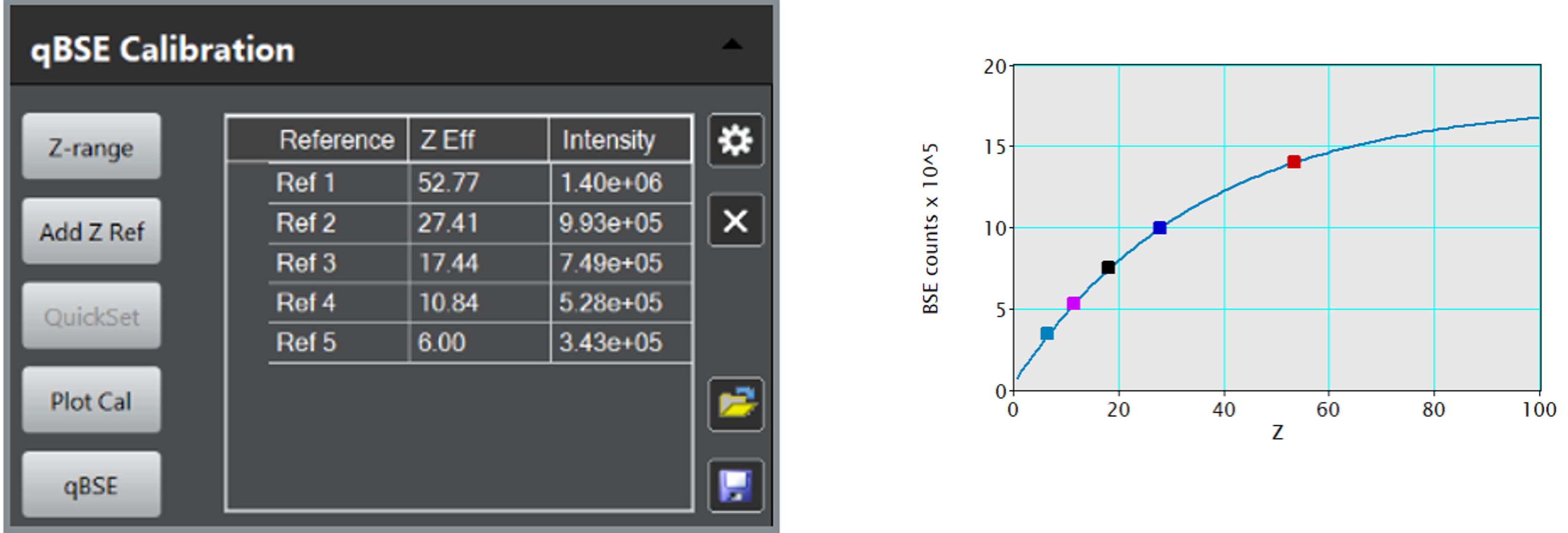 qBSE Calibration palette and an example of the calibration curve used for converting BSE signals measure to atomic number.