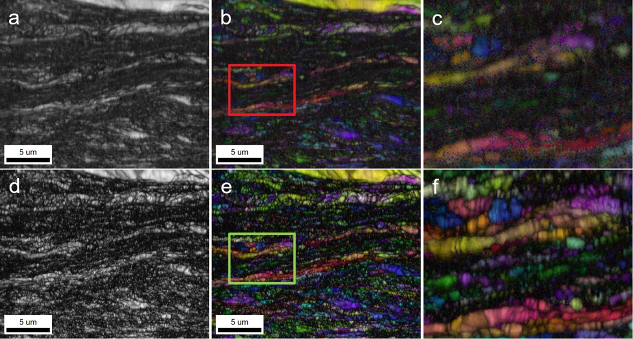 a) An IQ image using the Hough transform method. b) An IQ+IPF image using the Hough transform method. c) Enlarged details of the IQ+IPF image (highlighted in the red box) using the Hough transform method. d) A CI (DP) image using dictionary indexing. e) A CI (DP)+IPF image using dictionary indexing. f) Enlarged details of the CI (DP)+IPF image (highlighted in the green box) using dictionary indexing.