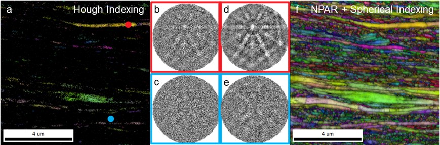 A highly deformed microstructure of α-Ti. a) Indexing result with the Hough transform method. Typical EBSD patterns of two regions, b) with slightly better quality and c) with poorer quality. (d – e) Through NPAR processing, the quality of the EBSD patterns in both regions has been improved. f) Indexing results with combined NPAR with spherical indexing.