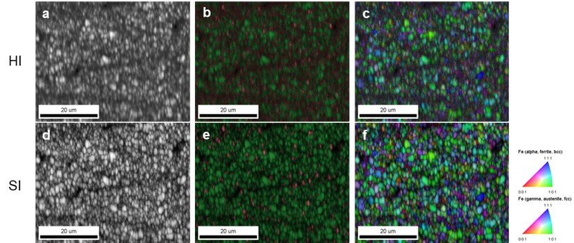 Comparison of Hough indexing (HI) and spherical indexing (SI) of a nanocrystalline dual-phase steel. a) and b) IQ maps, b) and e) phase maps, and c) and f) IPF maps.