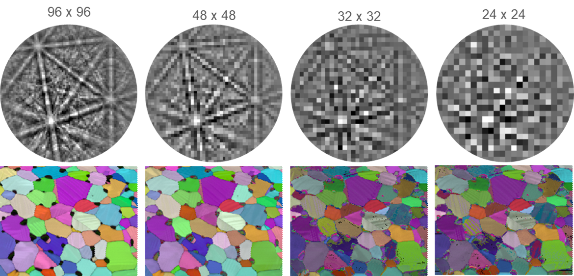 Orientation maps (overlaid on confidence index) obtained from BTO (indexed as cubic) using spherical indexing at different pattern sizes.