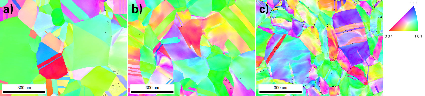 IPF orientation maps colored relative to the crystal direction aligned with the surface normal direction for the a) 4.5%, b) 10%, and c) 20% reduction samples.
