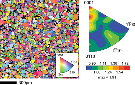 Orientation map and corresponding texture for a hot pressed Al2O3 alumina sample
