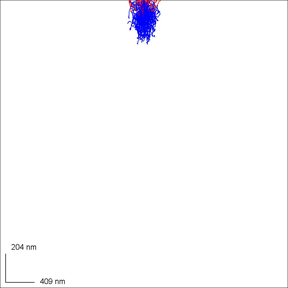 Monte Carlo Simulation of the interaction volume of a 5 kV beam on a pure Aluminum sample