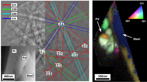 EDAX Periodic Table of Elements - Palladium
